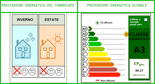 simbolo-prestazione-energetica.png